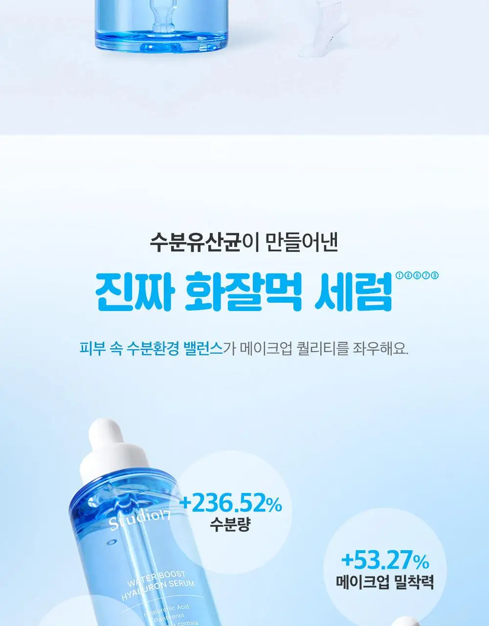 [수분광/수분충전] 스튜디오17 워터부스트 히알루론 수분세럼 80ml 상세페이지 4